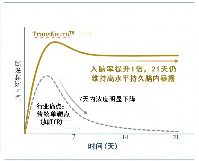 transneuro-mechanism-2.png